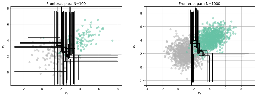 _images/Clase 10 - Árboles de Decisión, Voting, Bagging, Random Forest_63_0.png